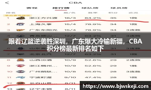 跟着辽篮逆袭胜深圳，广东爆大冷输新疆，CBA积分榜最新排名如下